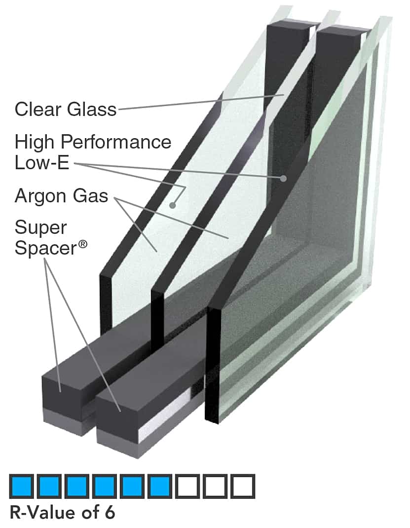 Triple Insulated Glass
